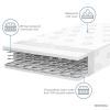 imageFisher Price Hello Rainbow Baby Crib Mattress Fits All Standard Full Size Cribs and Toddler Beds Only Greenguard Gold Certified Baby Mattress Waterproof Cover Made in USA